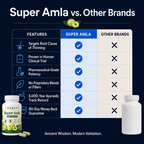 The World's #1 Ancient Hair Growth Supplement (Support a Healthier Hair Growth Cycle in 90 Days)