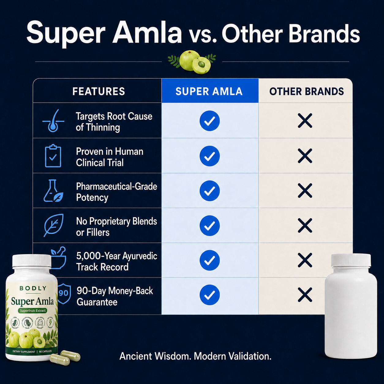 The World's #1 Ancient Hair Growth Supplement (Support a Healthier Hair Growth Cycle in 90 Days)