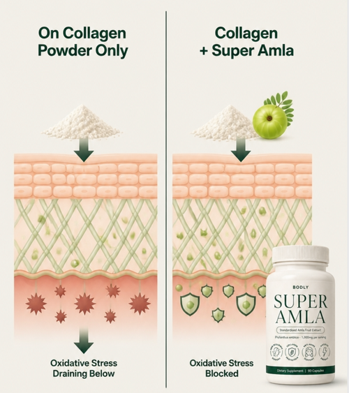 The Missing Piece in Your Collagen Routine (Pair With Collagen to Support Healthier-Looking Skin in 90 Days)
