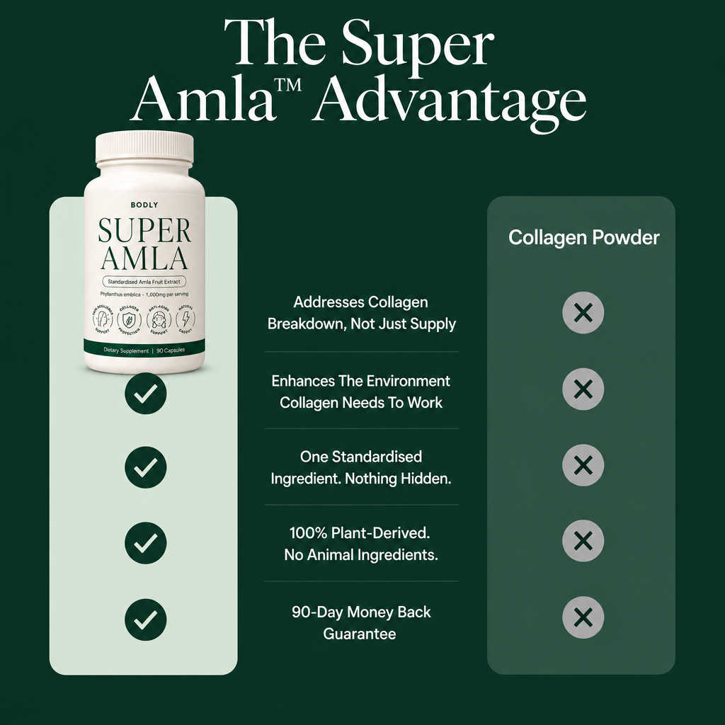 The Missing Piece in Your Collagen Routine (Pair With Collagen to Support Healthier-Looking Skin in 90 Days)